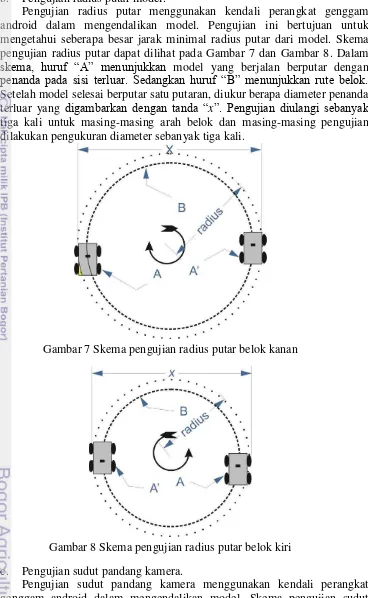 Gambar 8 Skema pengujian radius putar belok kiri 