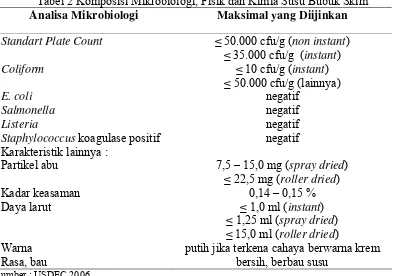 Tabel 2 Komposisi Mikrobiologi, Fisik dan Kimia Susu Bubuk Skim 
