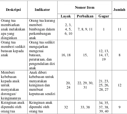 Tabel 7. Distribusi Item Layak dan Gugur Variabel Pola Asuh Permisif  