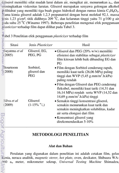 Tabel 3 Penelitian efek penggunaan plasticizer terhadap film 