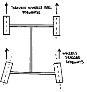 Gambar 12. Ketidaklurusan dan ketidakseragaman pemasangan roda. (Holly, 2001). 