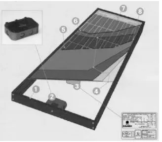 Gambar 4 menunjukkan konstruksi aktual modul surya yang dilengkapi dengan rangka dan dapat dipasang pada statu struktur