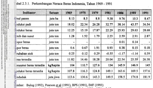 Tabel 2.3.1. - Perkembangan Neraca Beras Indonesia, Tahun 1969 1991 