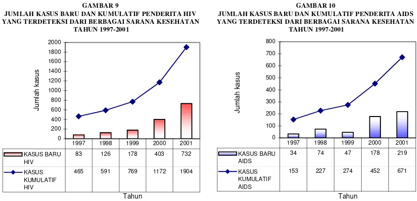 GAMBAR 9 GAMBAR 10 