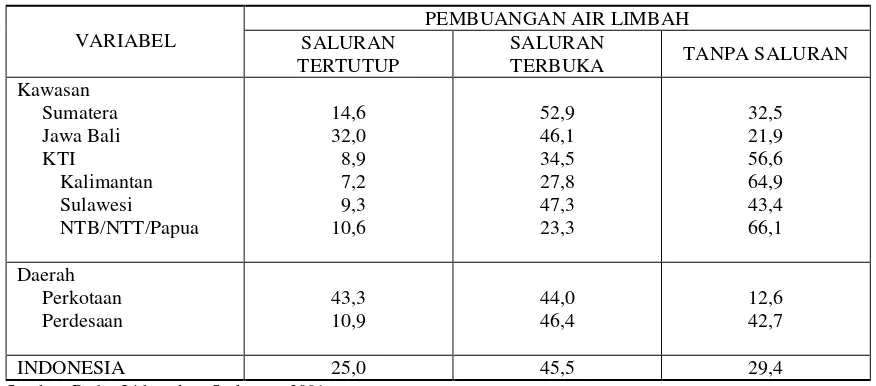 TABEL 28 