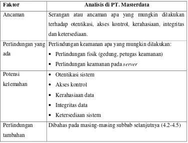 Tabel 3  Analisis Keamanan Wireless LAN  di PT. Masterdata   