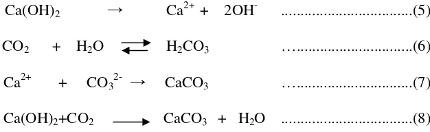 Gambar 6. Komposisi senyawa intermediet kalsium karbonat sakarat  