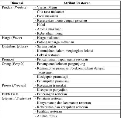 Tabel 6. Daftar Atribut Hasil Uji Validitas 
