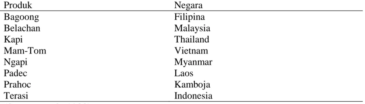 Tabel 1: Nama-nama Produk Pasta Ikan di Beberapa Negara Asia Tenggara. 