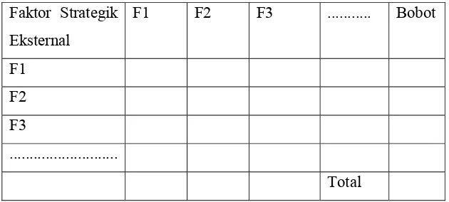 Tabel 8.  Penilaian bobot faktor strategis eksternal perusahaan dengan metode matriks banding berpasangan 