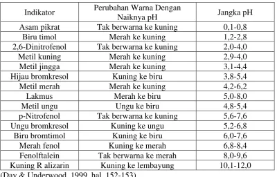 Tabel 1. Indikator Asam Basa 