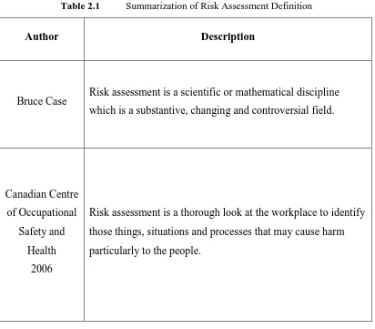 Figure 2.1   Risk Management Process (source: NASA, 2008) 