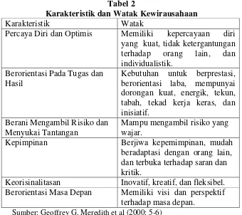 Tabel 2 Karakteristik dan Watak Kewirausahaan 