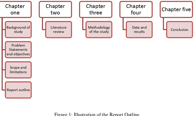 Figure 1: Illustration of the Report Outline 