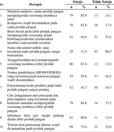 Tabel 4.5 Distribusi Berdasarkan Jawaban Pertanyaan Persepsi Tentang Label Kemasan Pangan Pada Mahasiswa FKM USU Medan 2015