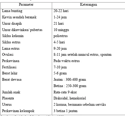 Tabel 1.  Data Biologi Umum Tikus 