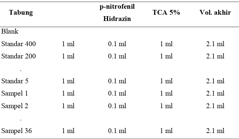 Tabel 3. Konsentrasi reagen untuk uji kadar DNA 