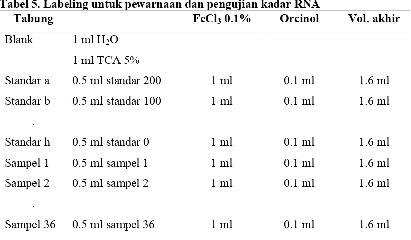 Tabel 5. Labeling untuk pewarnaan dan pengujian kadar RNA 
