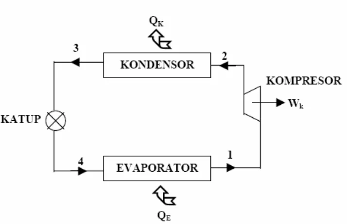 Gambar 2. Diagram Molier sistem kompresi tenaga uap 