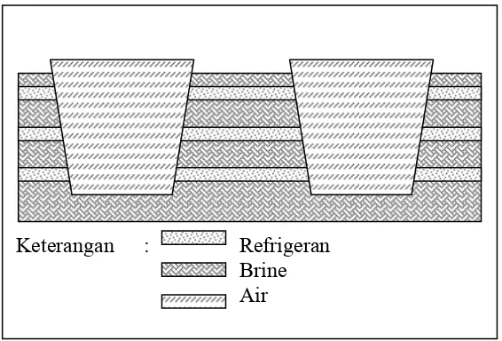 Gambar 7. Profil suhu brine untuk R-12 dan R-22 pada berbagai laju air pendingin. 