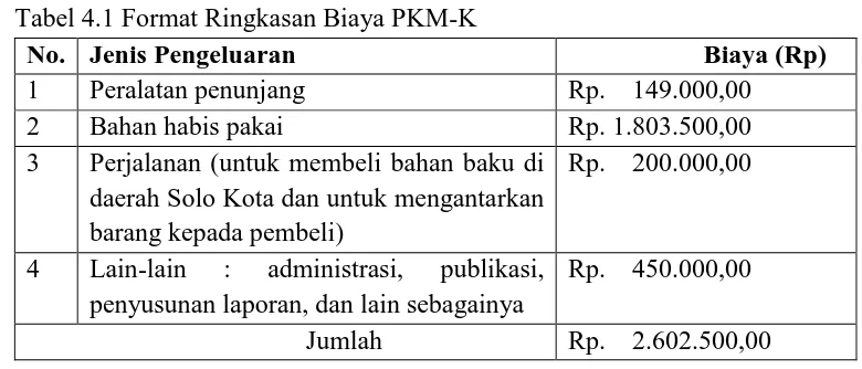 Tabel 4.2 Tabel Kegiatan PKM-K 