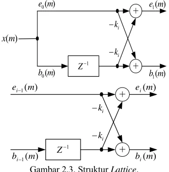 Gambar 2.3. Struktur Lattice. 