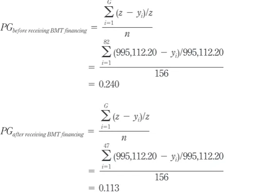 Table IV.Summary of poverty