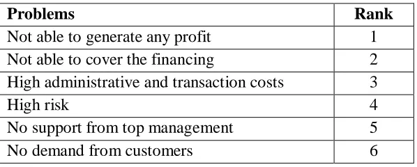 Table 8: Descriptive Statistics 