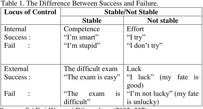 Table 1. The Difference Between Success and Failure. 