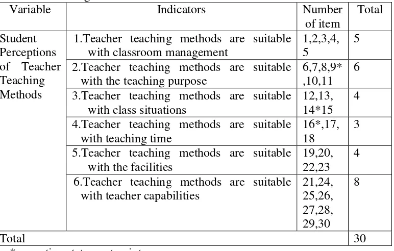 Table 4. Grating Questionnaires for Student Perceptions of Teacher Teaching Methods 