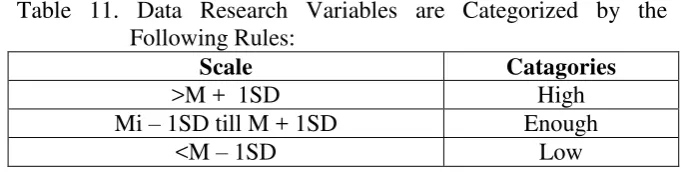 Table 11. Data Research Variables are Categorized by the 