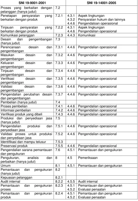 Tabel B.2    (lanjutan) 