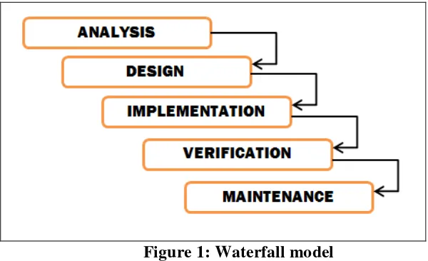 Figure 1: Waterfall model 