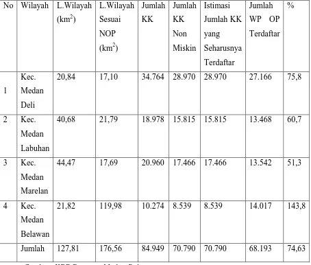 Tabel 5.1 Wilayah dan Jumlah Kepala Keluarga KPP Pratama Medan Belawan 