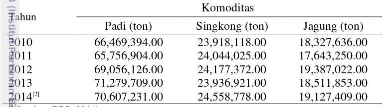 Tabel 1Produksi komoditas padi, singkong, dan jagung tahun 2010-2014[1] 