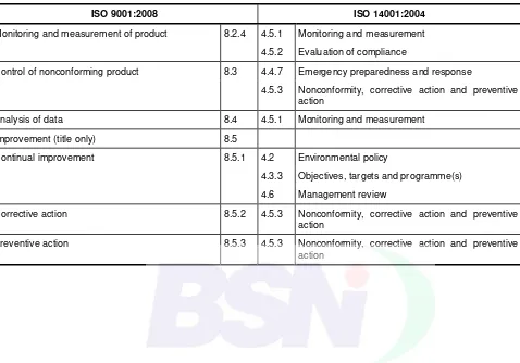 Table A.1— Correspondence between ISO 9001:2008 and ISO 14001:2004 (continued)