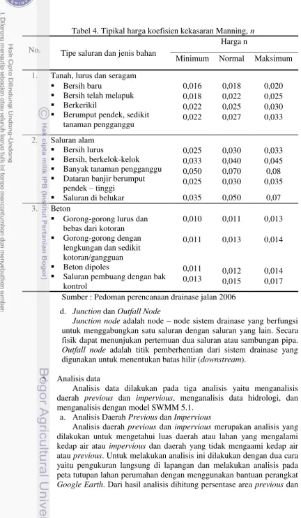 Tabel 4. Tipikal harga koefisien kekasaran Manning, n