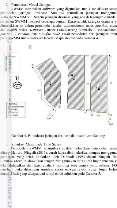 Gambar 4. Pemodelan jaringan drainase di cluster Lara Santang 