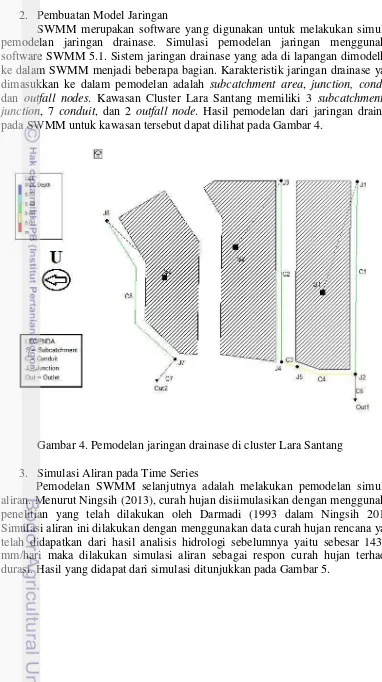 Analisis Dan Evaluasi Saluran Drainase Dengan Model EPA SWMM 5.1 Pada ...