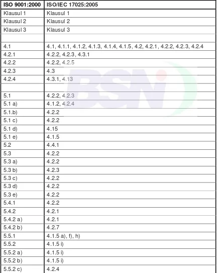 Tabel A.1 - Acuan silang nomor klausul ke ISO 9001:2000 
