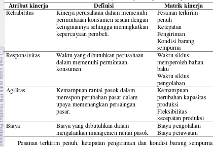 Tabel 3 Uraian atribut dan matriks kinerja rantai pasok agroindustri gula tebu 
