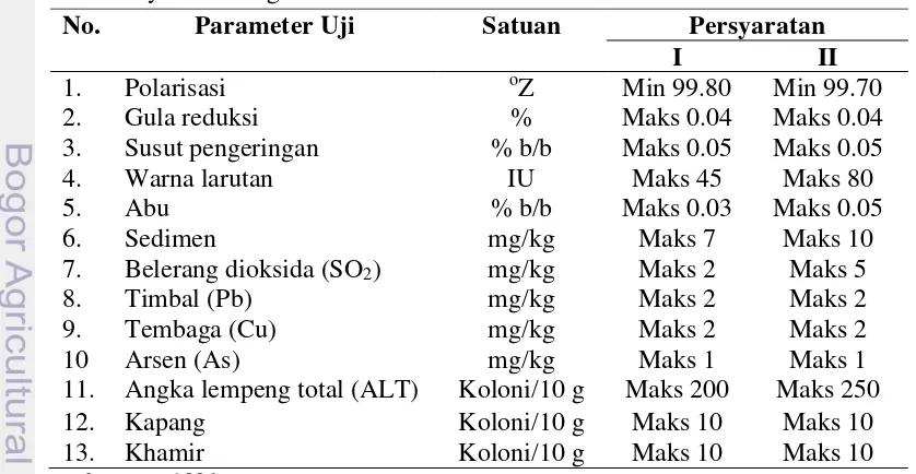 Tabel 4  Jumlah impor gula mentah untuk pabrik gula rafinasi 