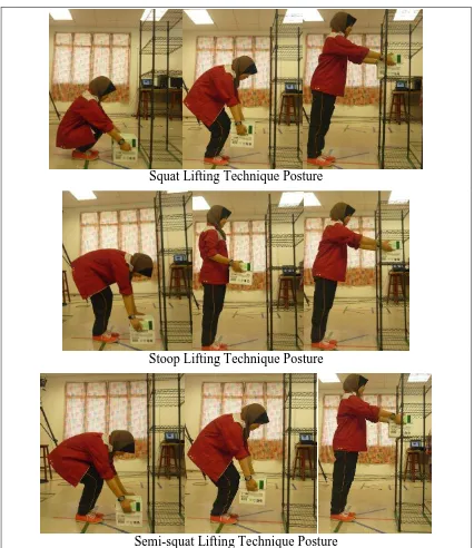 Figure 2.1: Squat, Stoop and Semi-squat Lifting Techniques 