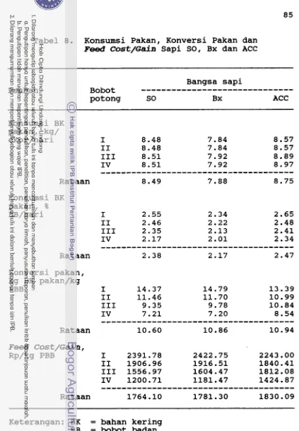 Tabel 8. ~onsumsi Pakan, Konversi Pakan dan 