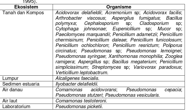 Tabel 2. Mikroorganisme pendegradasi poli-�-hidroksialkanoat (Brandl et al., 