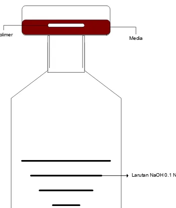 Gambar 9. Disain botol biometer modifikasi dari biometer Andrady dalam Hamid (2000). 