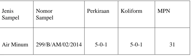 Tabel 1 : Hasil Pengamatan Bakteri Koliform 