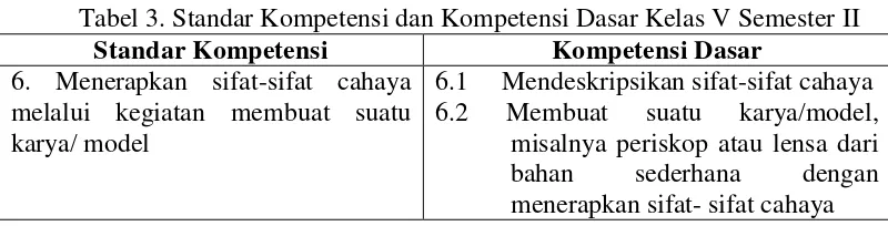 Tabel 3. Standar Kompetensi dan Kompetensi Dasar Kelas V Semester II 