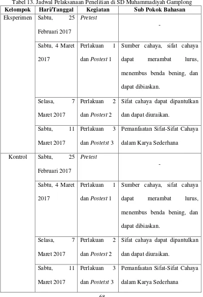 Tabel 13. Jadwal Pelaksanaan Penelitian di SD Muhammadiyah Gamplong 