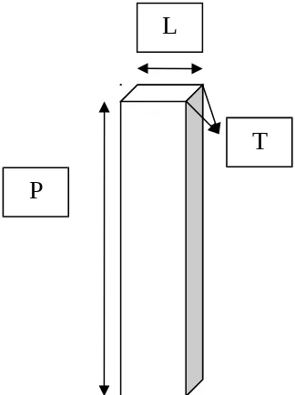 Gambar 4.  Ilustrasi Isometrik Batang Bajak Singkal 